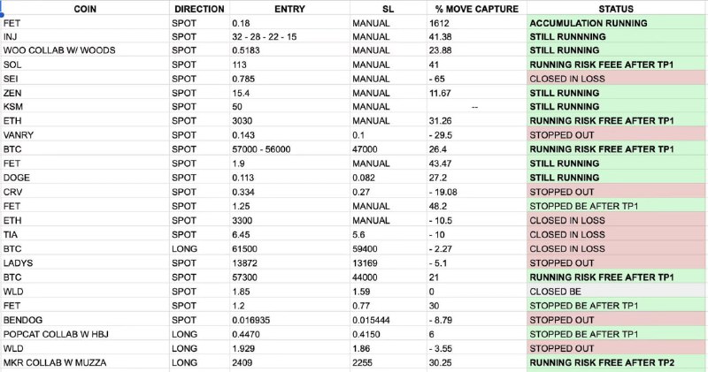 复盘 上个月 7月份聚合群里外国交易员Eliz的交易战绩